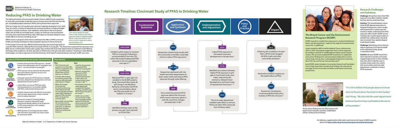 Screenshot of the PFAS case study